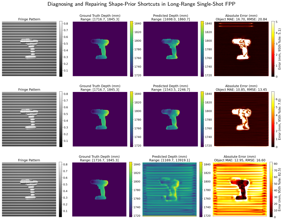 Figure 11