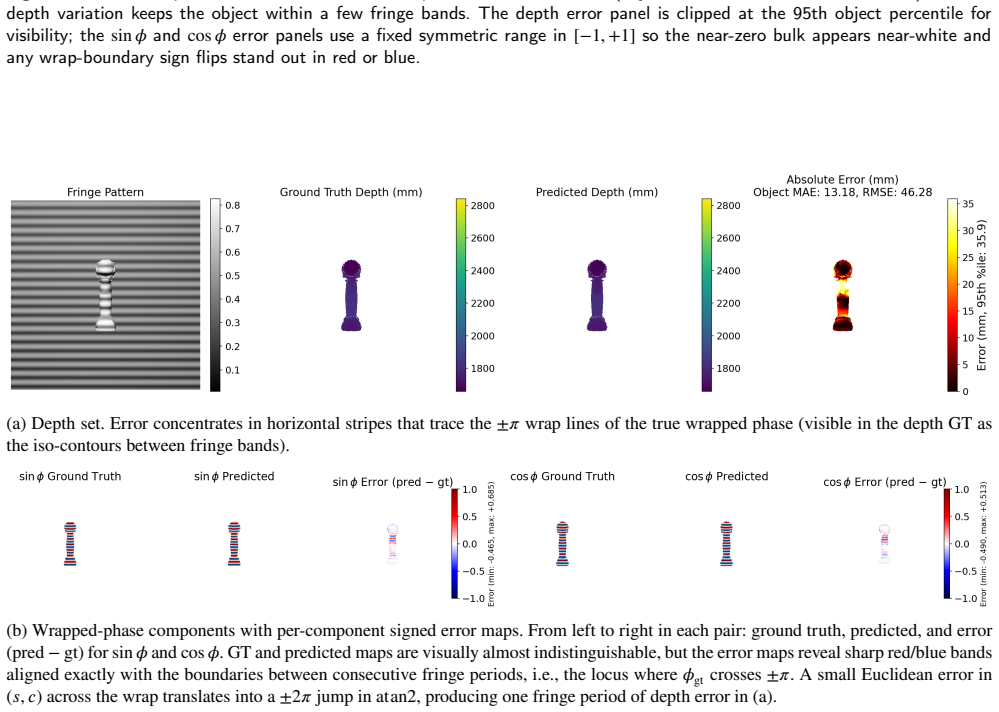 Figure 22
