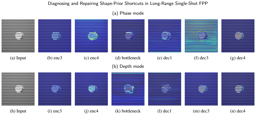 Figure 25