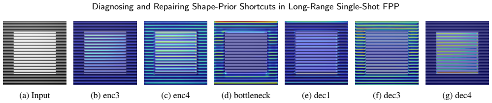 Figure 27