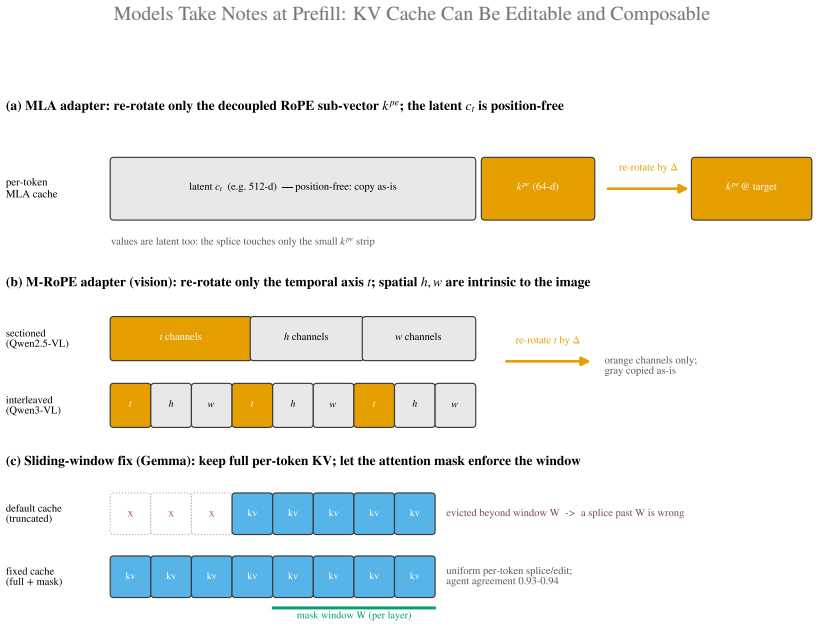 Figure 22