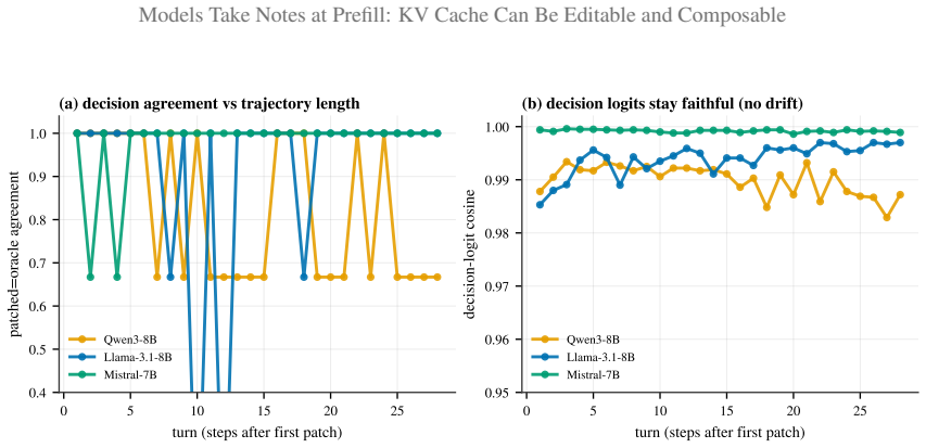 Figure 23