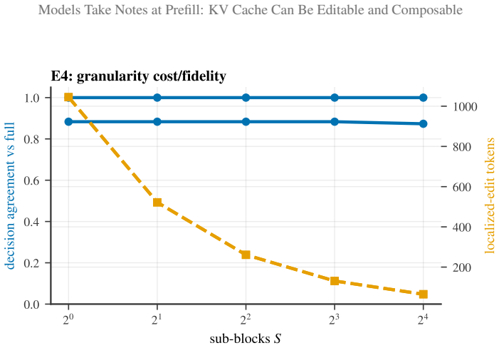 Figure 24
