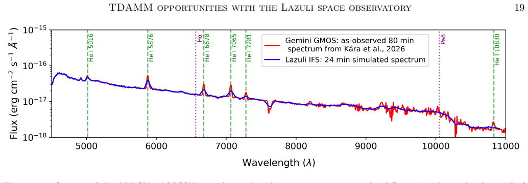 Figure 12
