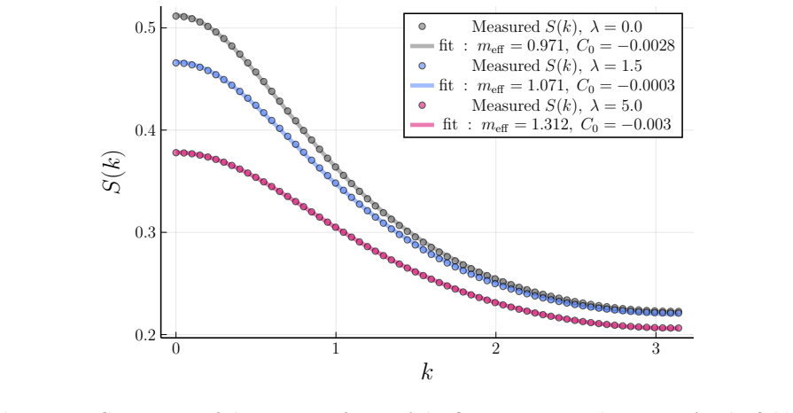 Figure 14