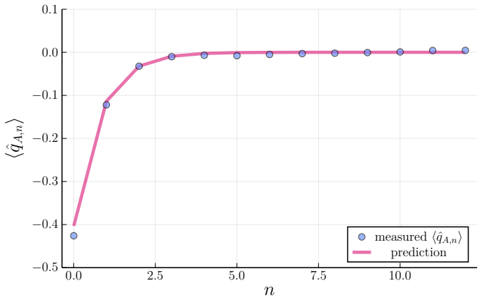 Figure 17