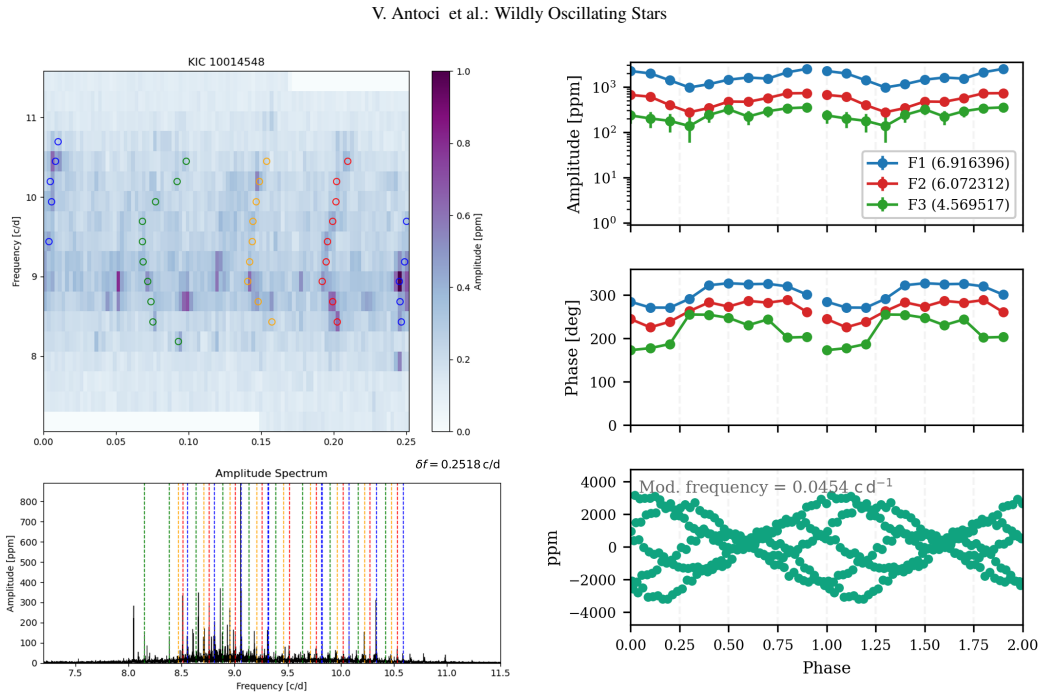 Figure 14
