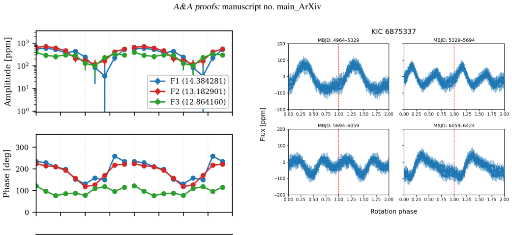 Figure 16