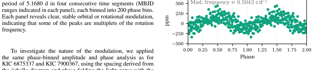 Figure 20