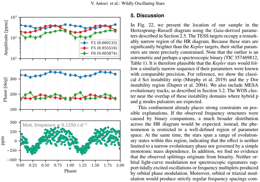 Figure 21
