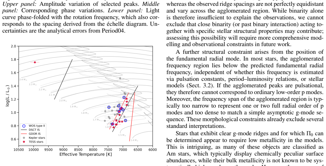 Figure 22