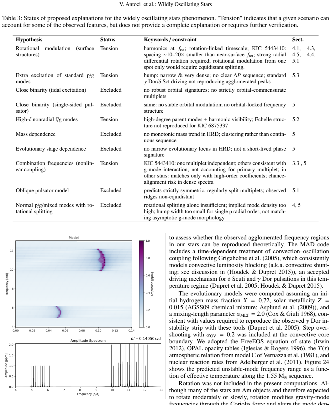 Figure 23