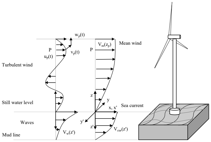 Figure 9