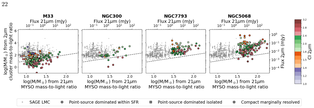 Figure 13
