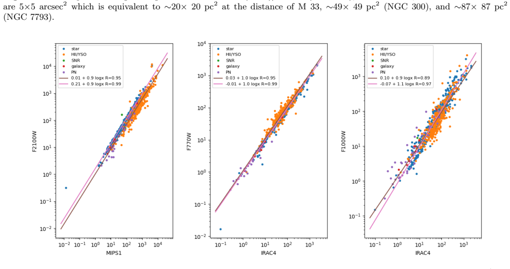 Figure 20