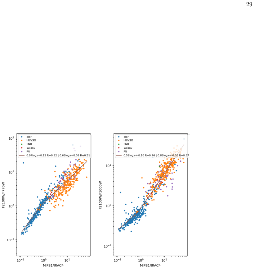 Figure 21