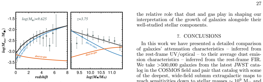 Figure 21