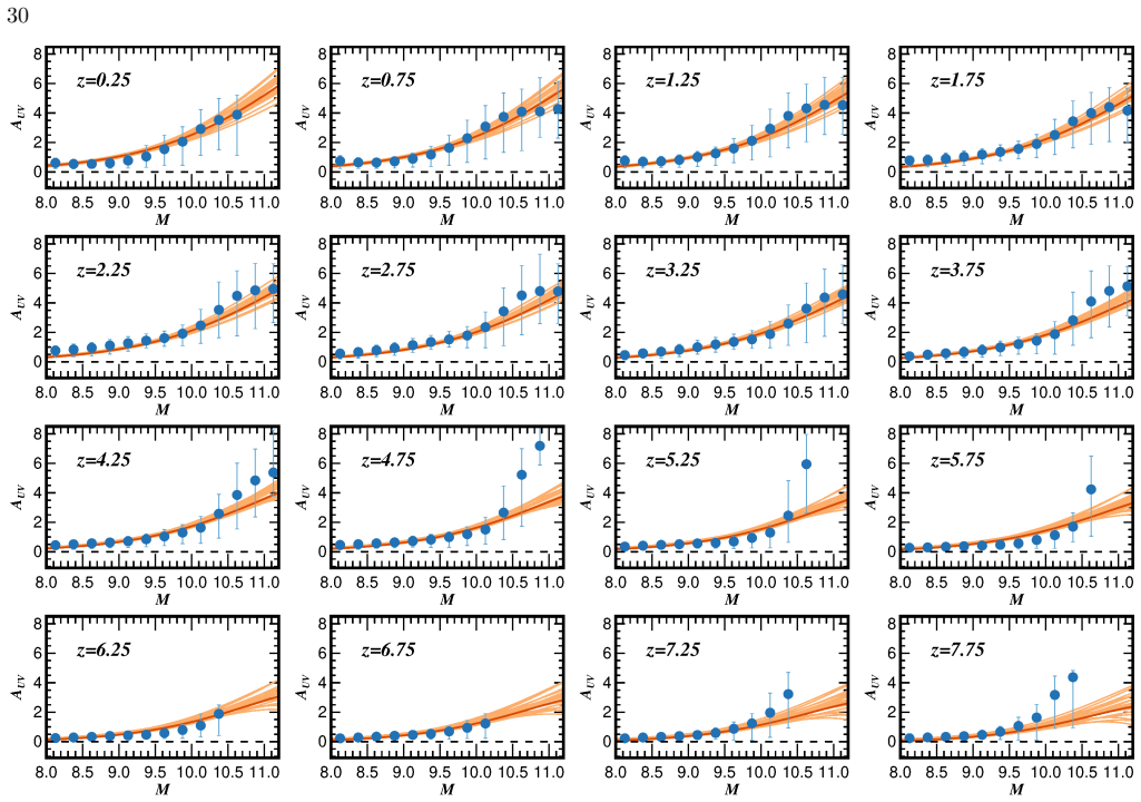 Figure 22