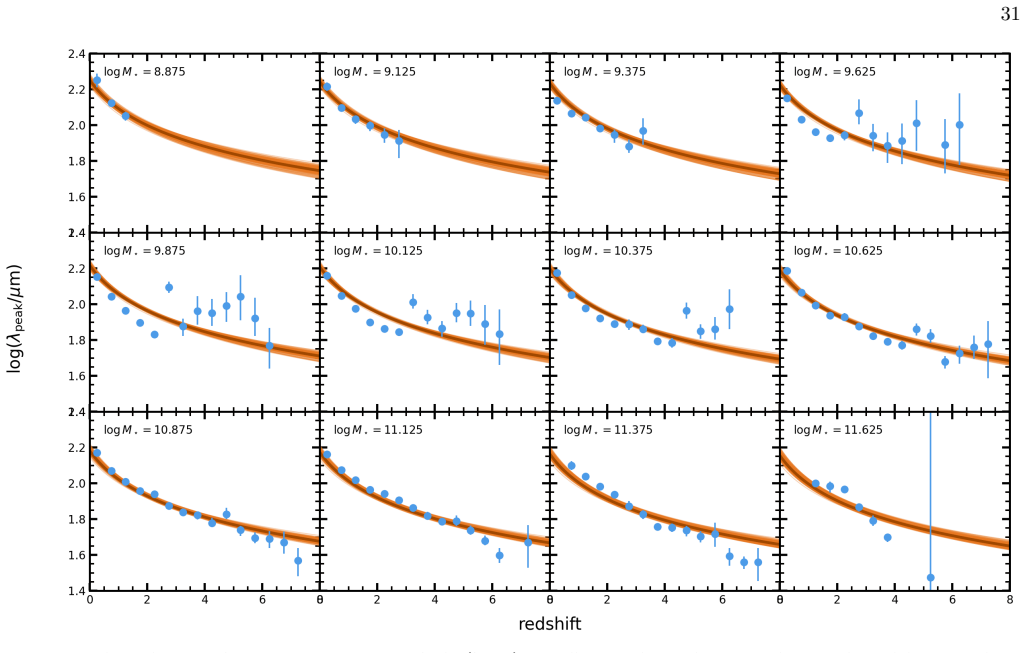 Figure 24