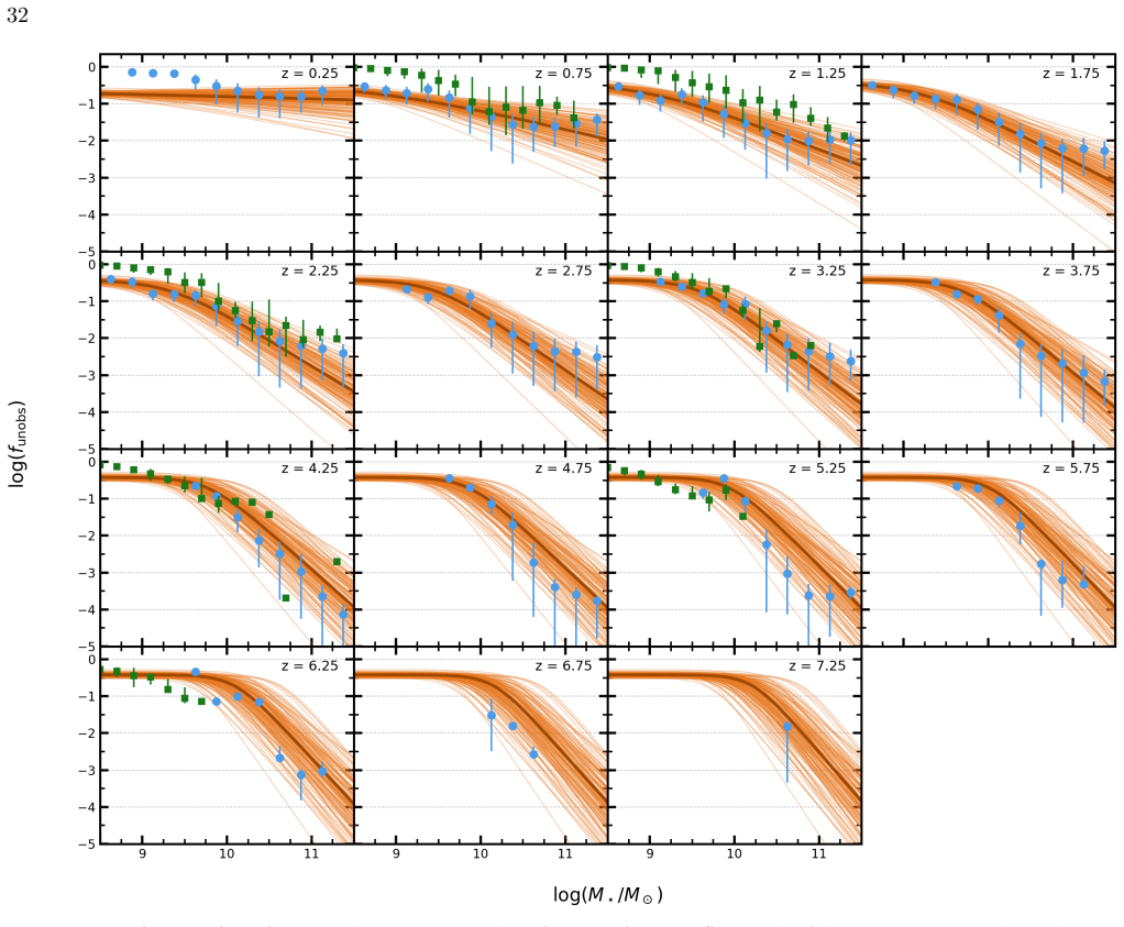 Figure 25
