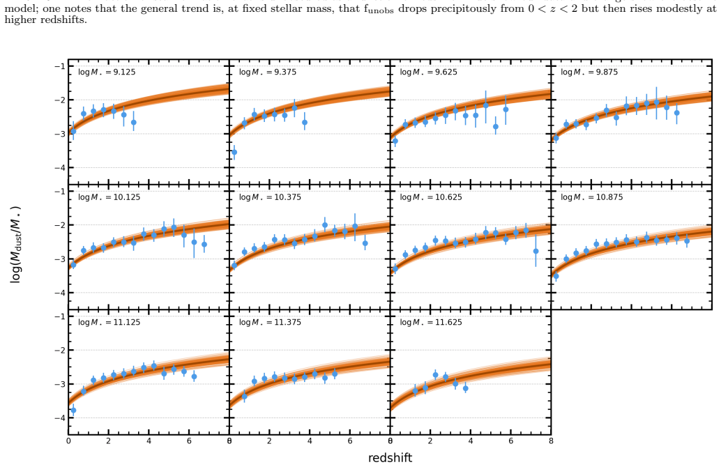 Figure 27
