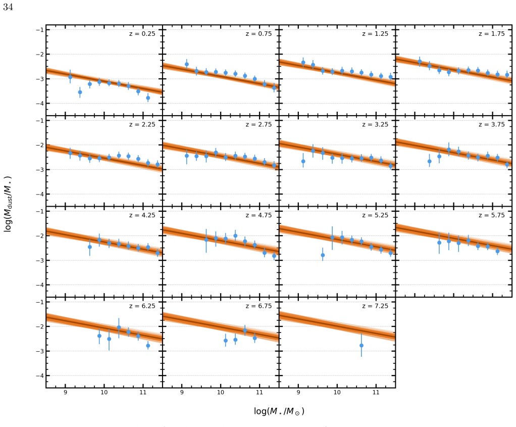 Figure 28