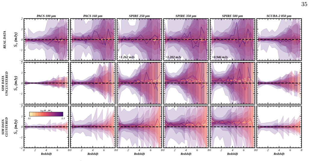 Figure 29