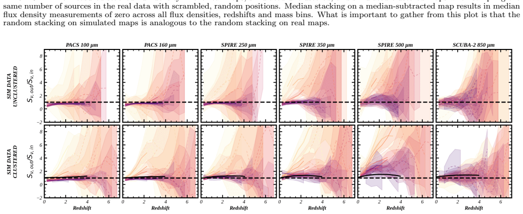 Figure 30
