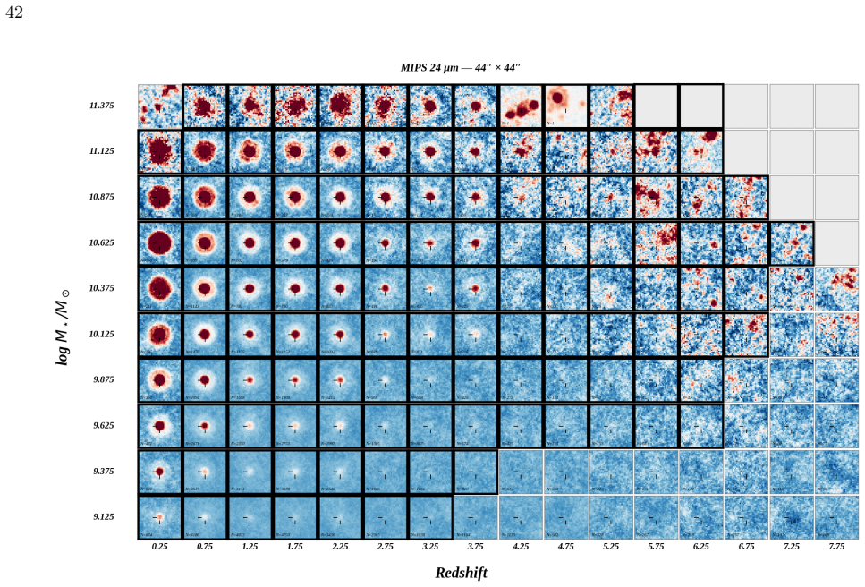 Figure 31