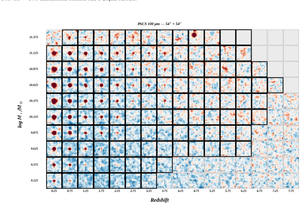 Figure 32
