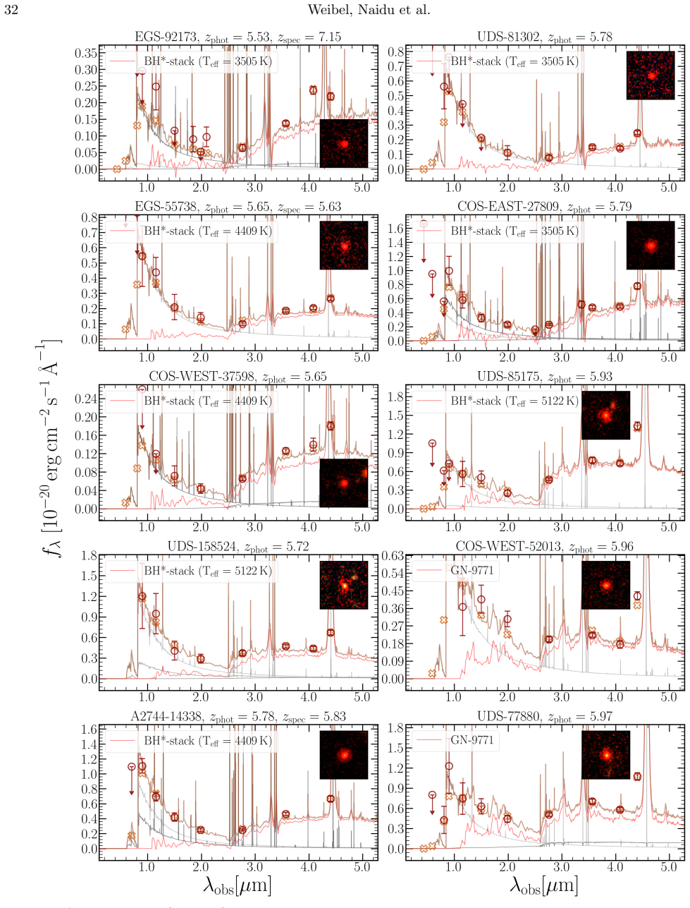 Figure 22