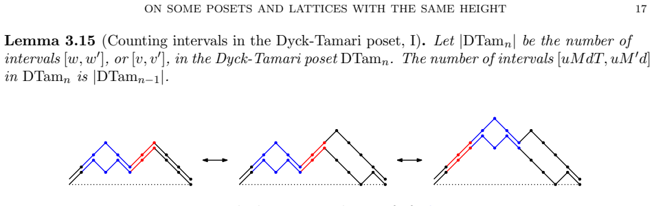 Figure 21