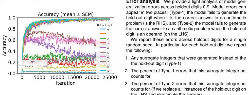 Figure 21
