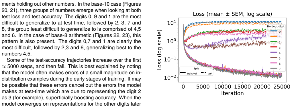 Figure 22