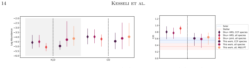 Figure 9