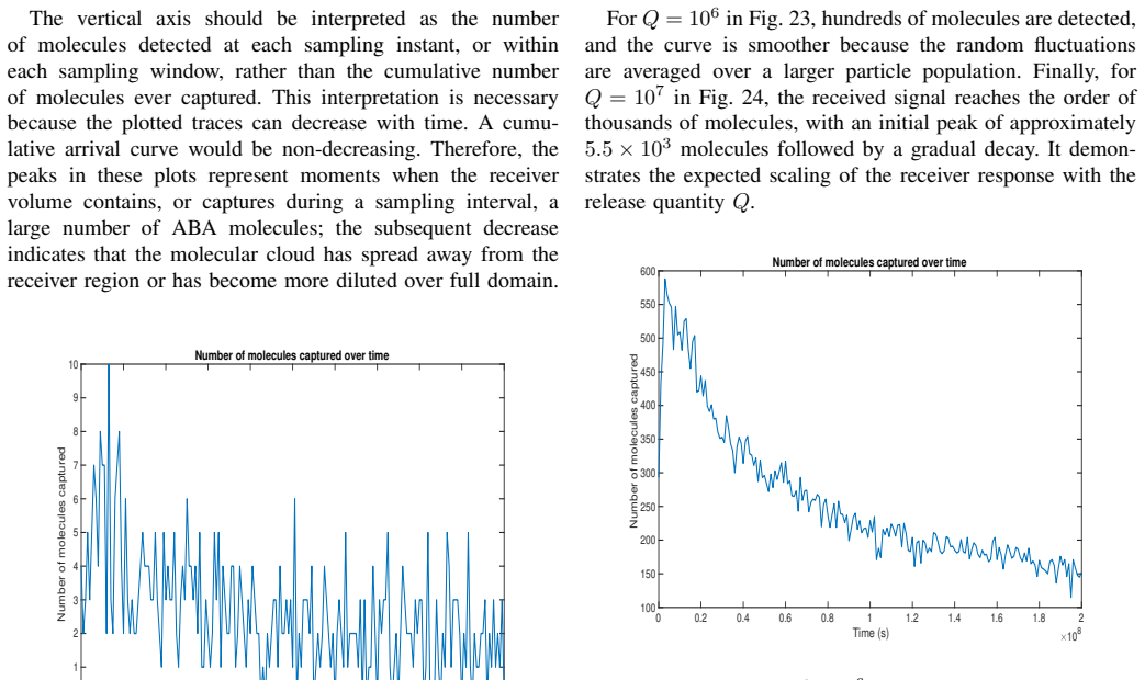 Figure 23