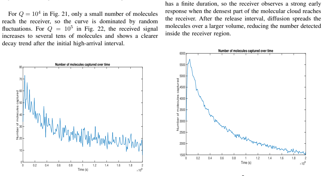 Figure 24