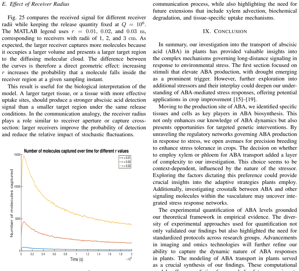 Figure 25