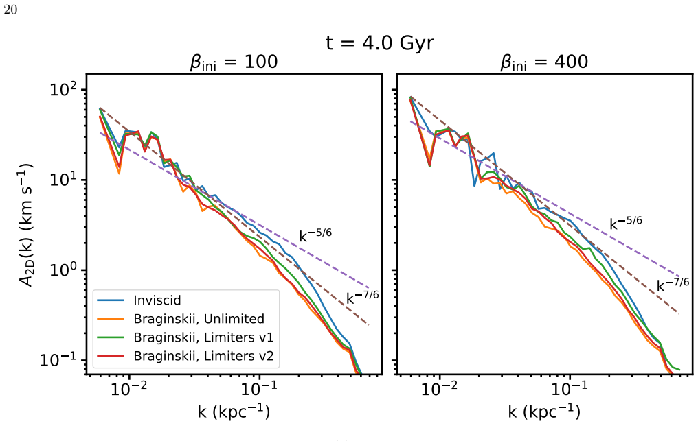 Figure 14