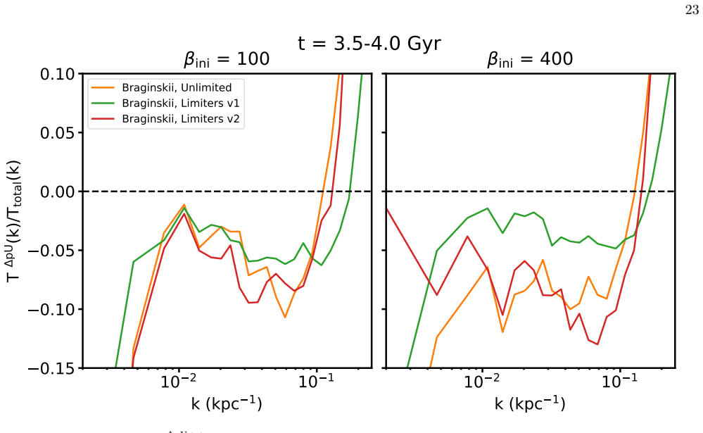 Figure 17