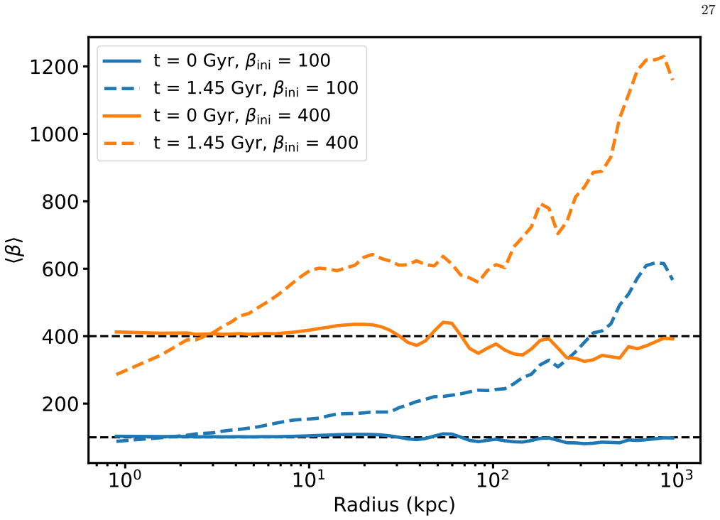 Figure 18