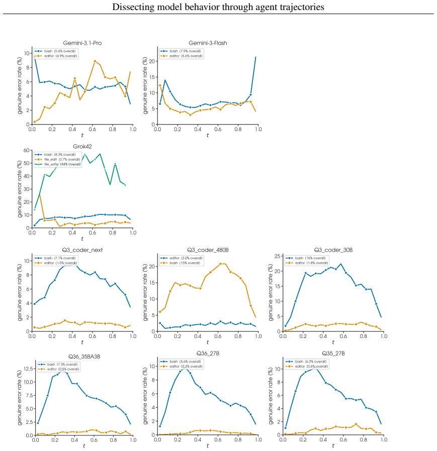Figure 21