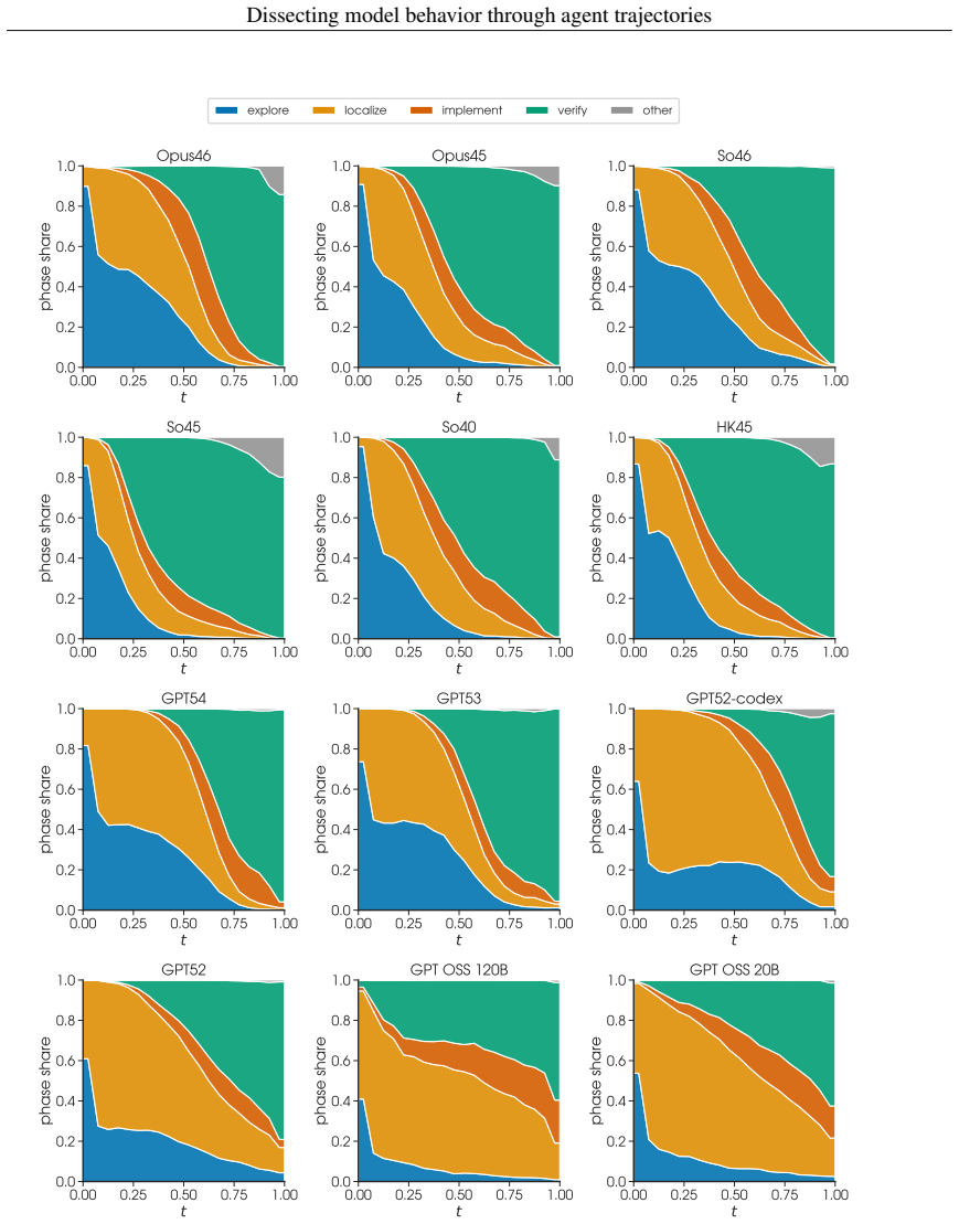 Figure 22
