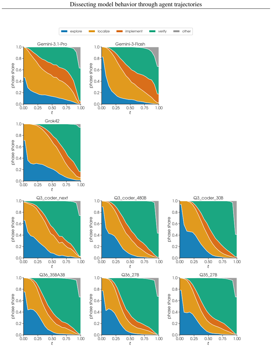 Figure 23