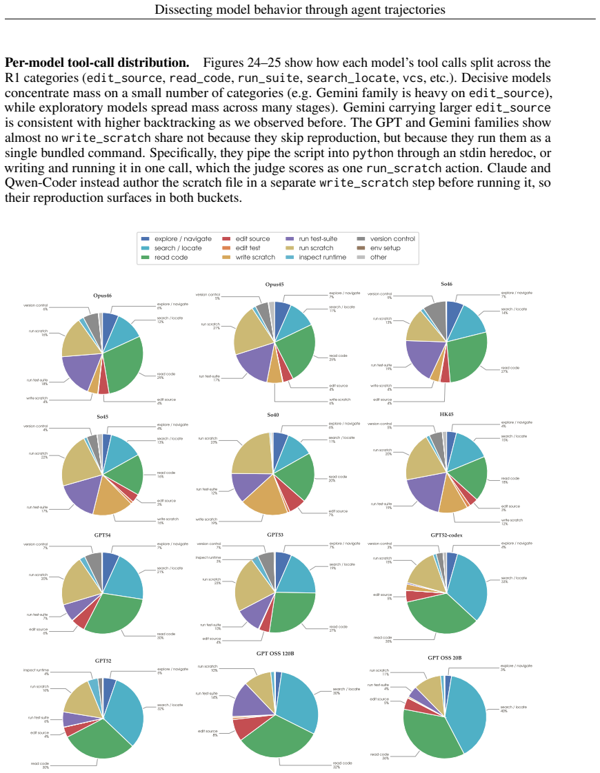 Figure 24