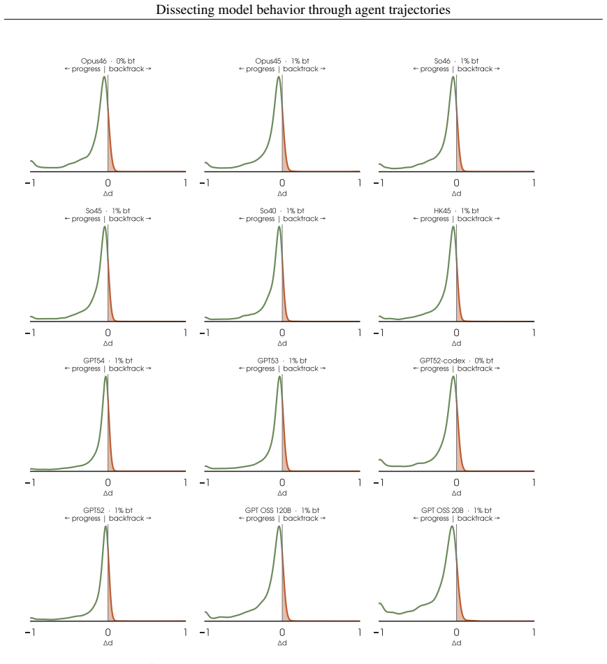 Figure 27