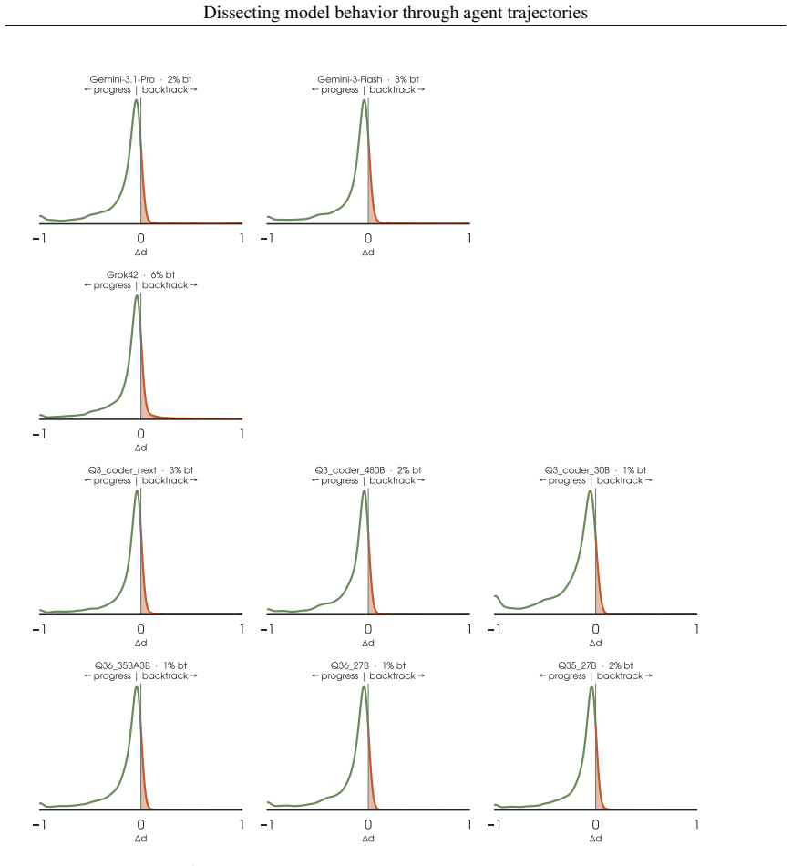 Figure 28