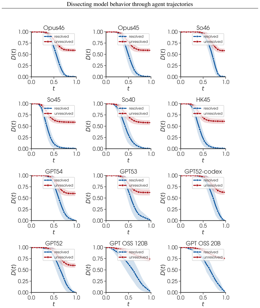 Figure 31