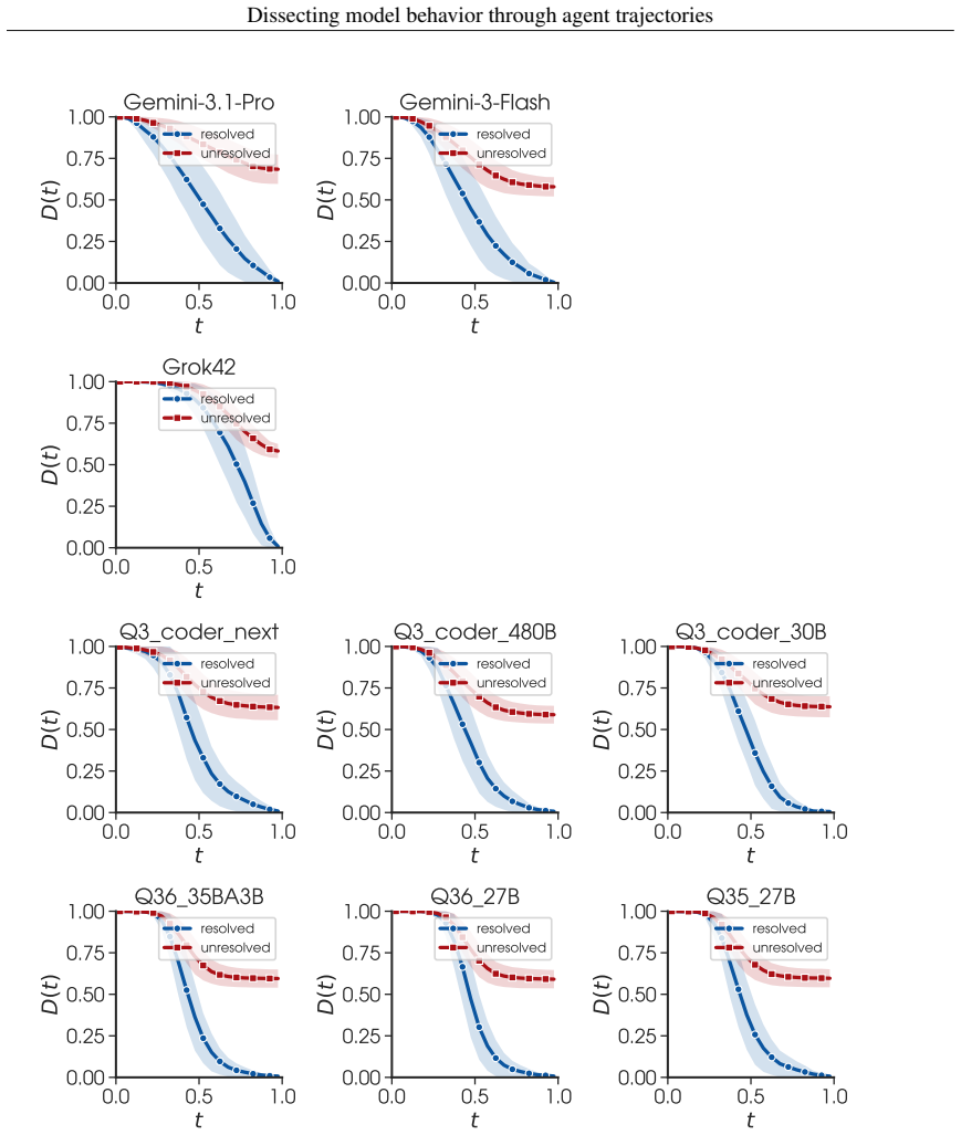 Figure 32