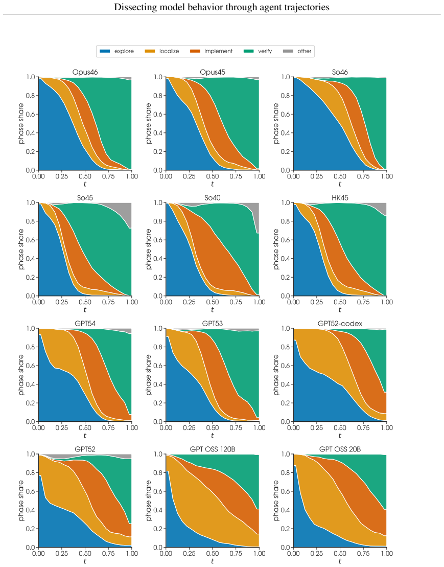 Figure 35